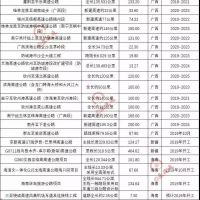 超20000億基建浪潮，砂石行業又進入一輪狂熱期！