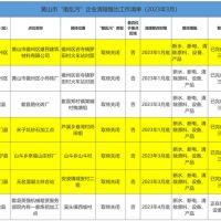 斷水、斷電、清除產(chǎn)品設備！7家“散亂污”建材企業(yè)關停或即將關停