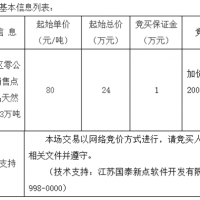 起始價80元/噸！安徽該地天然砂無人報名流標！